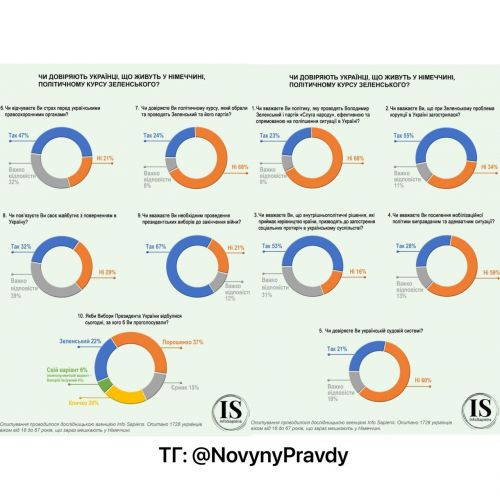 stats